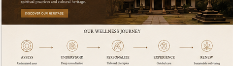 Vedasurya Ayurveda Center visual
